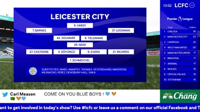 Early Thoughts Predictions On Lcfc Radio