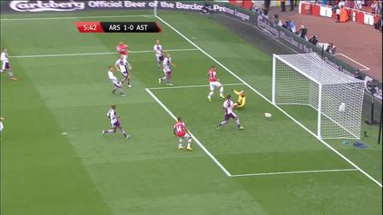 Aston Villa (h) - 1st half