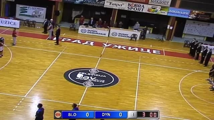 Kk Slaboda Vs Dynamic