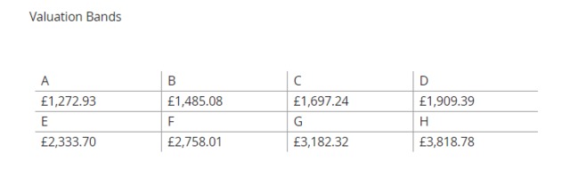 Exactly How Much Council Tax You Will Have To Pay Next Year In Devon