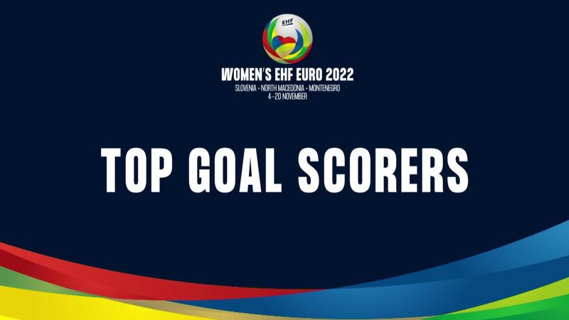 Top Goal Scorers - Women’s EHF EURO 2022